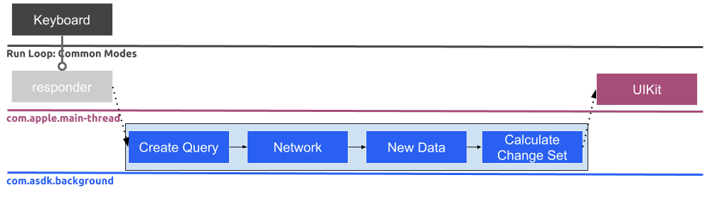Threading2