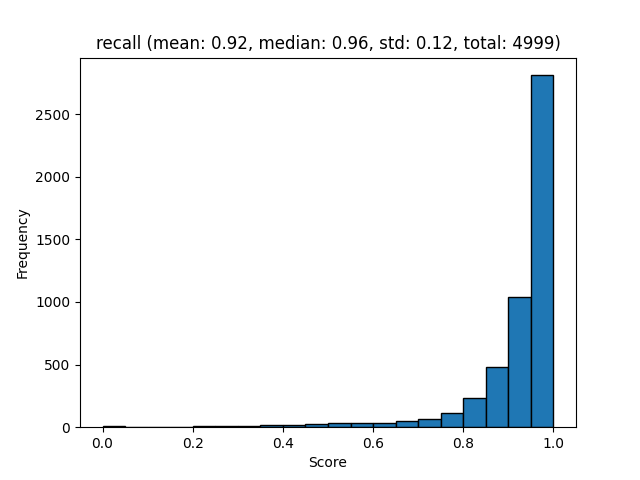 Recall plot