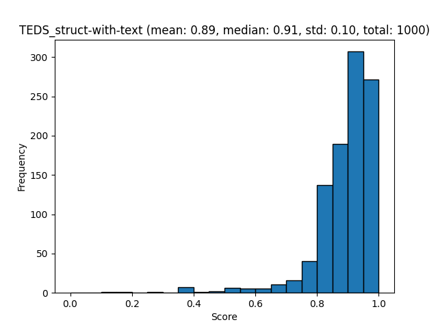 TEDS struct with text plot